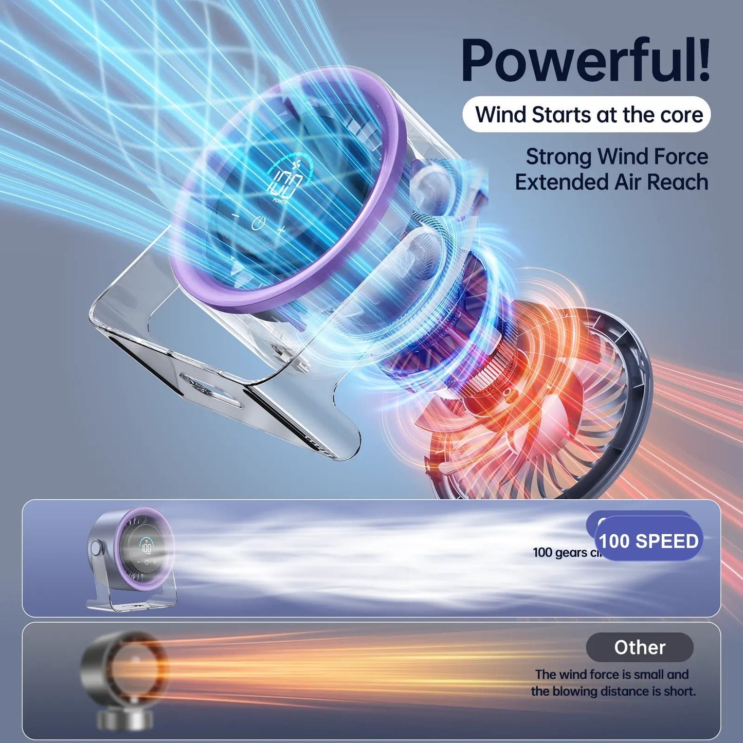 Vevolora GlacierFlow X1 airflow power comparison visual