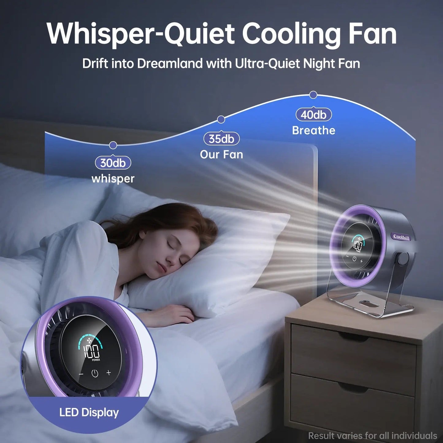 Vevolora GlacierFlow X1 low-noise bedside fan scene